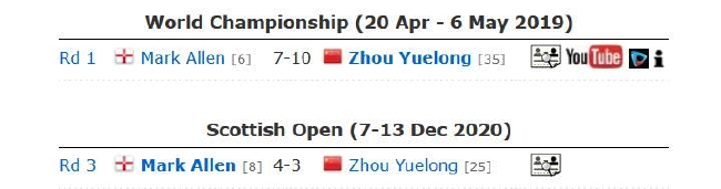 周跃龙VS马克-艾伦交手纪录