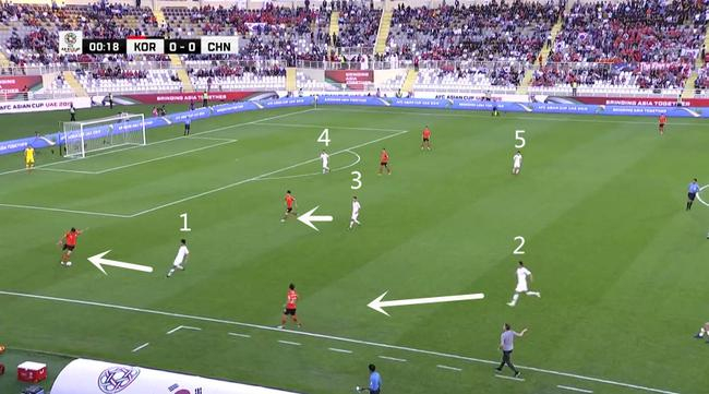 5个人在对方半场施压