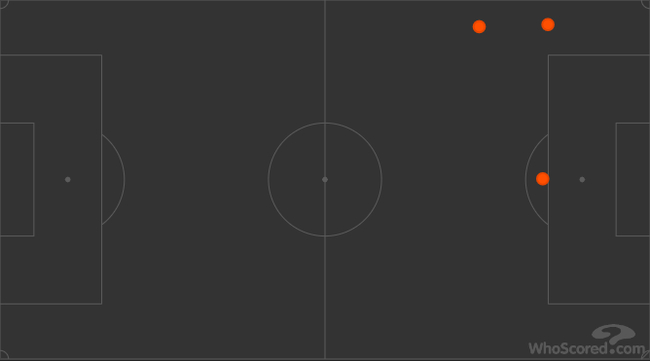 雷比奇3次过人全部成功