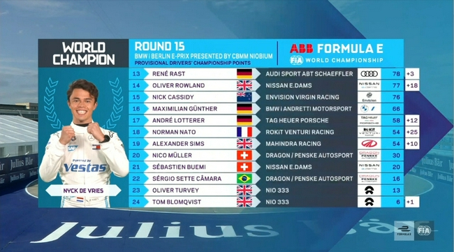 2021年FE电动方程式年度车手积分榜