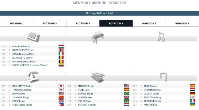 男子个人全能决赛第四轮分组及分项
