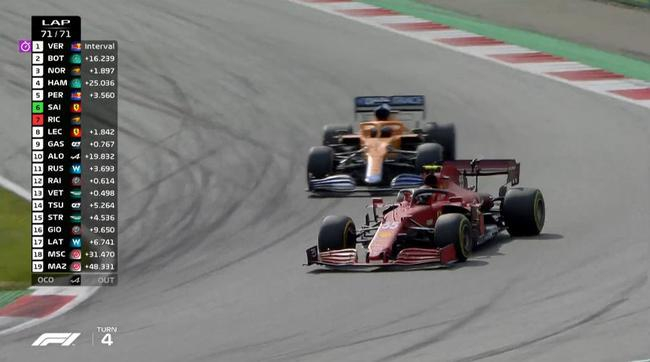 最后一圈，塞恩斯超越里卡多