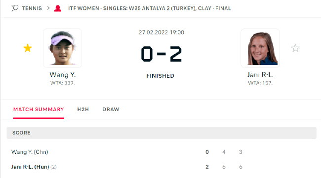 王雅繁大部分时间处于被动不敌雅尼无缘背靠背夺冠