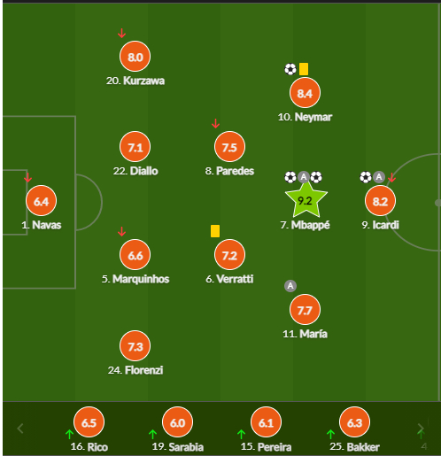 巴黎圣日耳曼球员评分