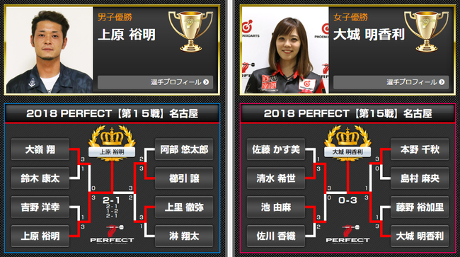 图片来自PERFECT官网