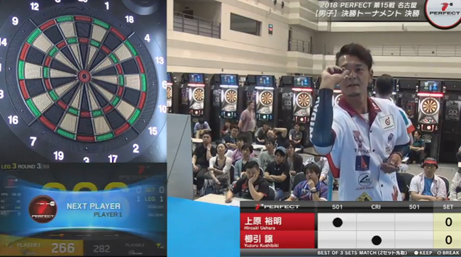 图片来自PERFECT官网