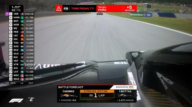 佩雷兹再次被罚时5秒