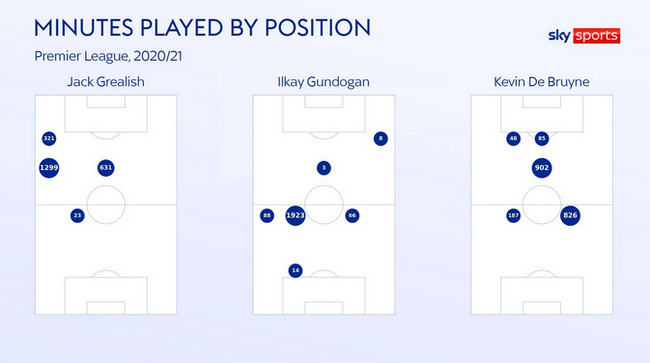 格拉利什等人的出场时间分布