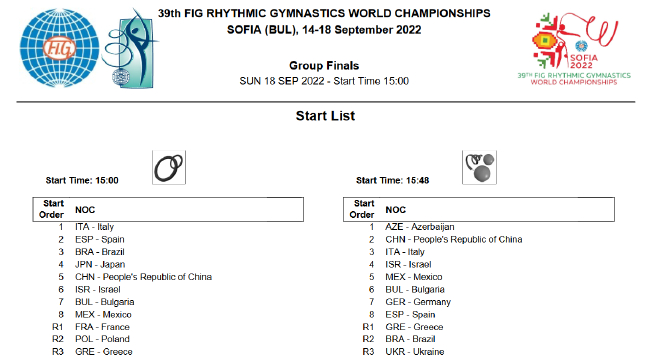 集体项目5圈和3带2球单项决赛出场顺序及队伍