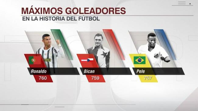 C罗超越比灿独享纪录