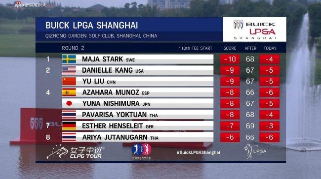 别克LPGA锦标赛第二轮斯塔克领先 刘钰姜孝林T2
