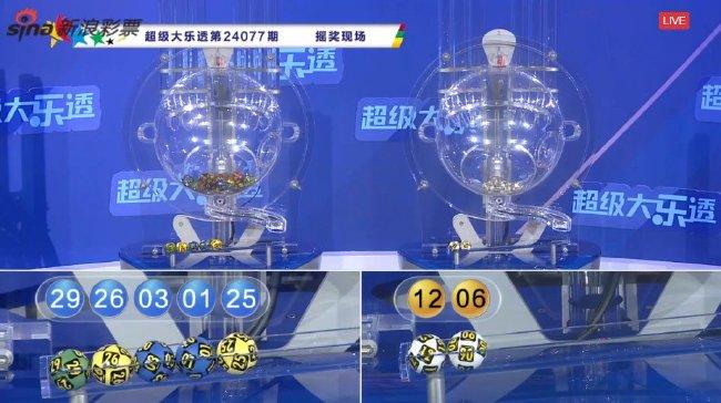 大乐透头奖3注1000万2注追加 奖池10.38亿元