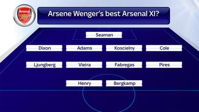 温格阿森纳22年最佳阵容