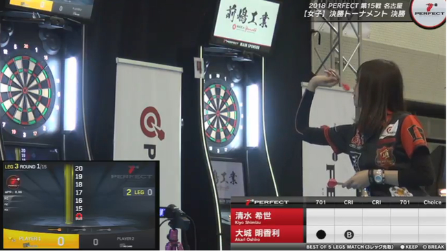 图片来自PERFECT官网