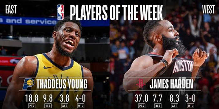 登哥巅峰表现震撼全场 细数哈登在NBA的经典战役与逆天数据