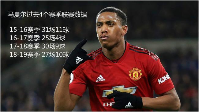 这些年惨淡的数据