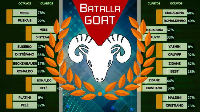 《马卡报》的史上最佳球员评选