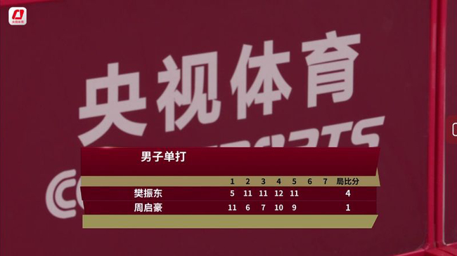 樊振东4-1周启豪