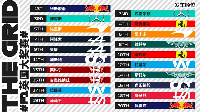 2021F1英国大奖赛正赛发车顺位