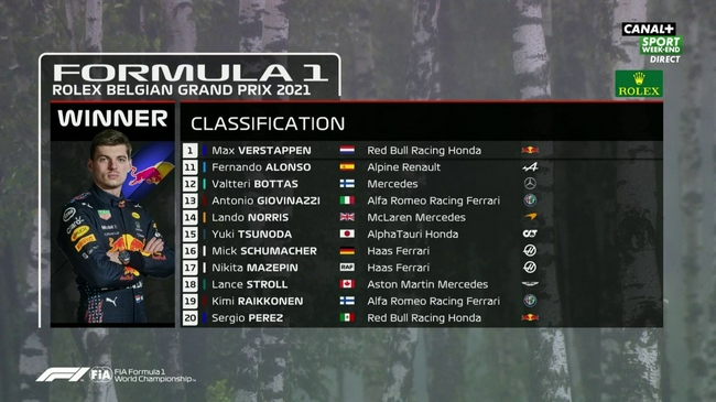 2021年F1比利时大奖赛成绩表