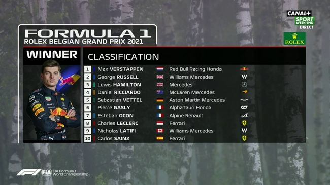 2021年F1比利时大奖赛成绩表