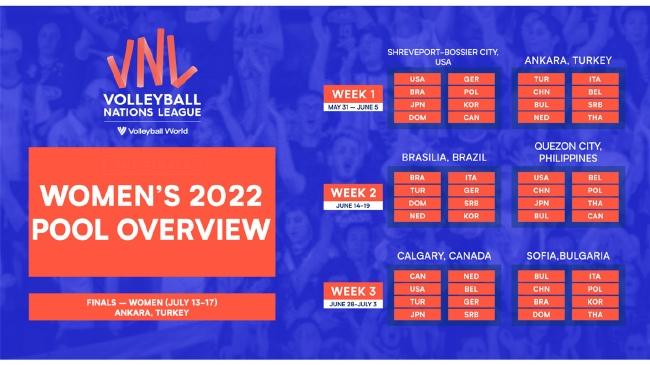 2022年国家女排联赛分组