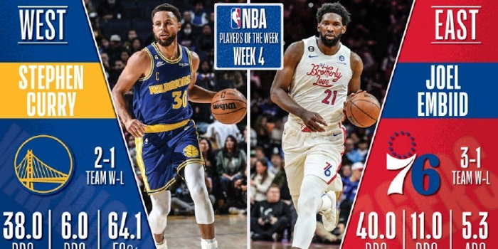 勇士NBA比分激战掘金加时赛库里狂砍45分仍遗憾落败