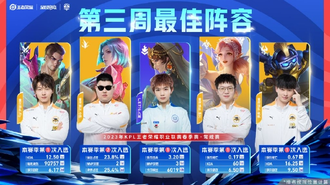 KPL春季常规赛第3周最佳