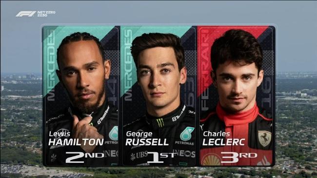 2023年F1迈阿密大奖赛第1次练习赛前三名