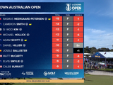 澳大利亚公开赛皮特森夺首胜 小麦T14丁文一T18