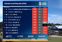 澳大利亚公开赛皮特森夺首胜 小麦T14丁文一T18