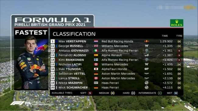 2021F1英国大奖赛二练最终成绩