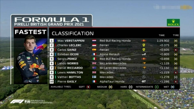 2021F1英国大奖赛二练最终成绩