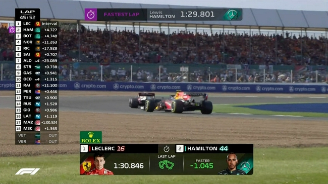 汉密尔顿再次刷新最快单圈，逼近勒克莱尔