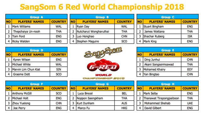 2018斯诺克6红球世锦赛分组信息