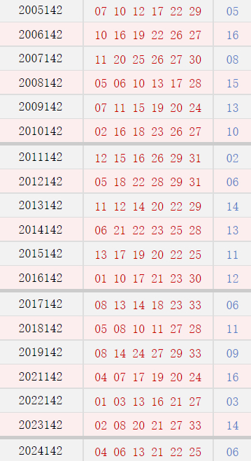 第141期历史同期号码