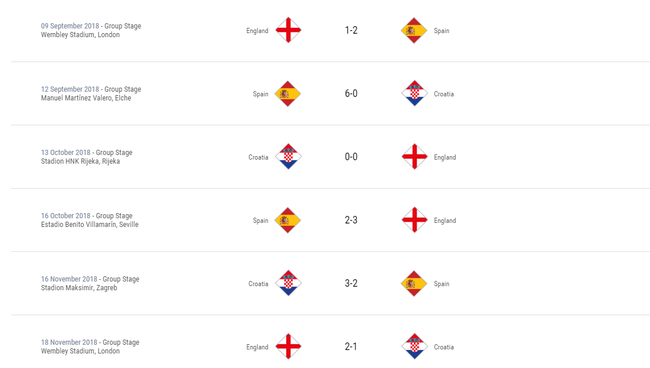 6场比赛，4大经典