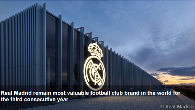 皇马品牌价值第一