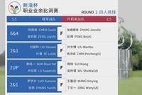 新浪杯程军战队四人二球赛后发制人 首日3分领先