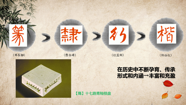 书法和围棋都经历演变