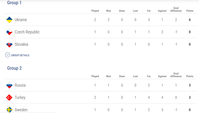 B级第一组和第二组积分榜