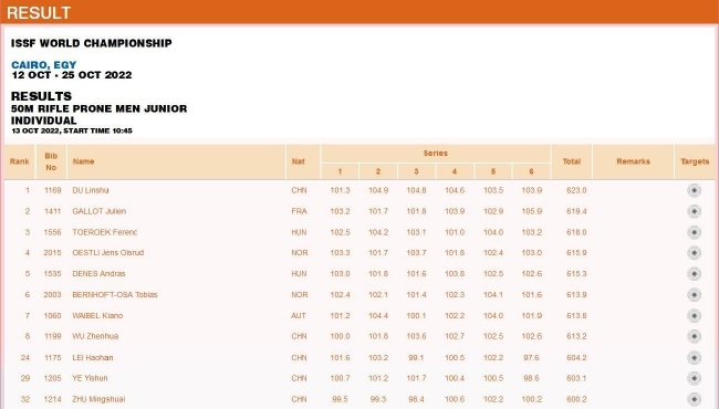 青年组男子50米步枪卧射比赛最终成绩