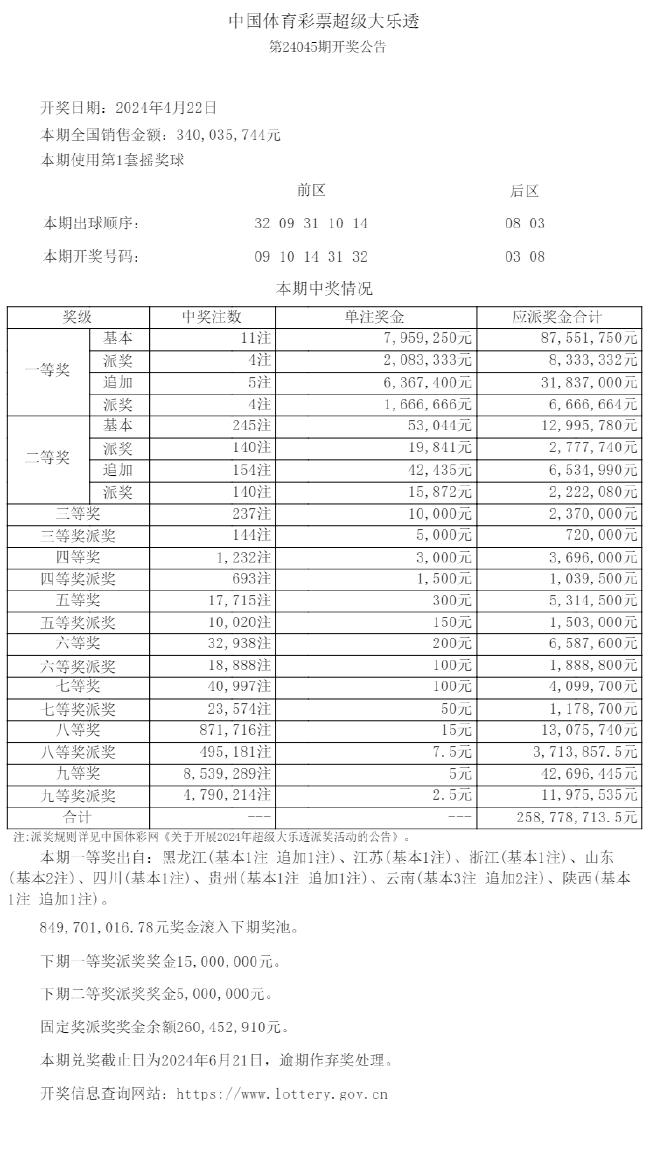 大乐透11注795万5注追加4注享派奖 奖池849亿