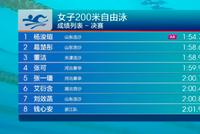 争霸赛杨浚瑄打破女子200米自由泳亚洲纪录
