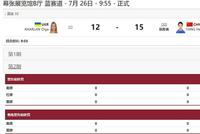 击败世界头号选手 女佩个人赛杨恒郁杀入16强!