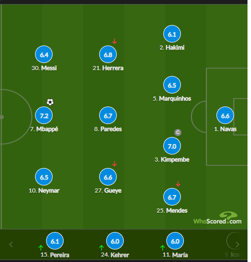 巴黎圣日耳曼球员评分