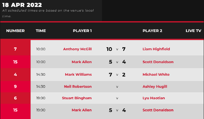 2022斯诺克世锦赛正赛第3比赛日赛程赛果