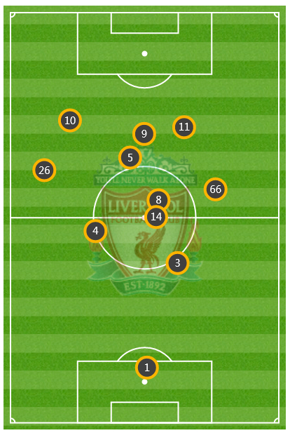 其实法比尼奥一直不敢上前，亨德森和凯塔也一直在回撤保护