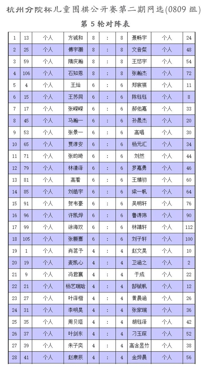 2008-2009年龄组第5轮对阵