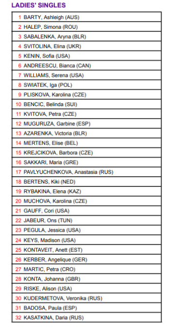 2021年温网女单种子名单